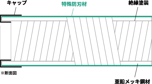 図1